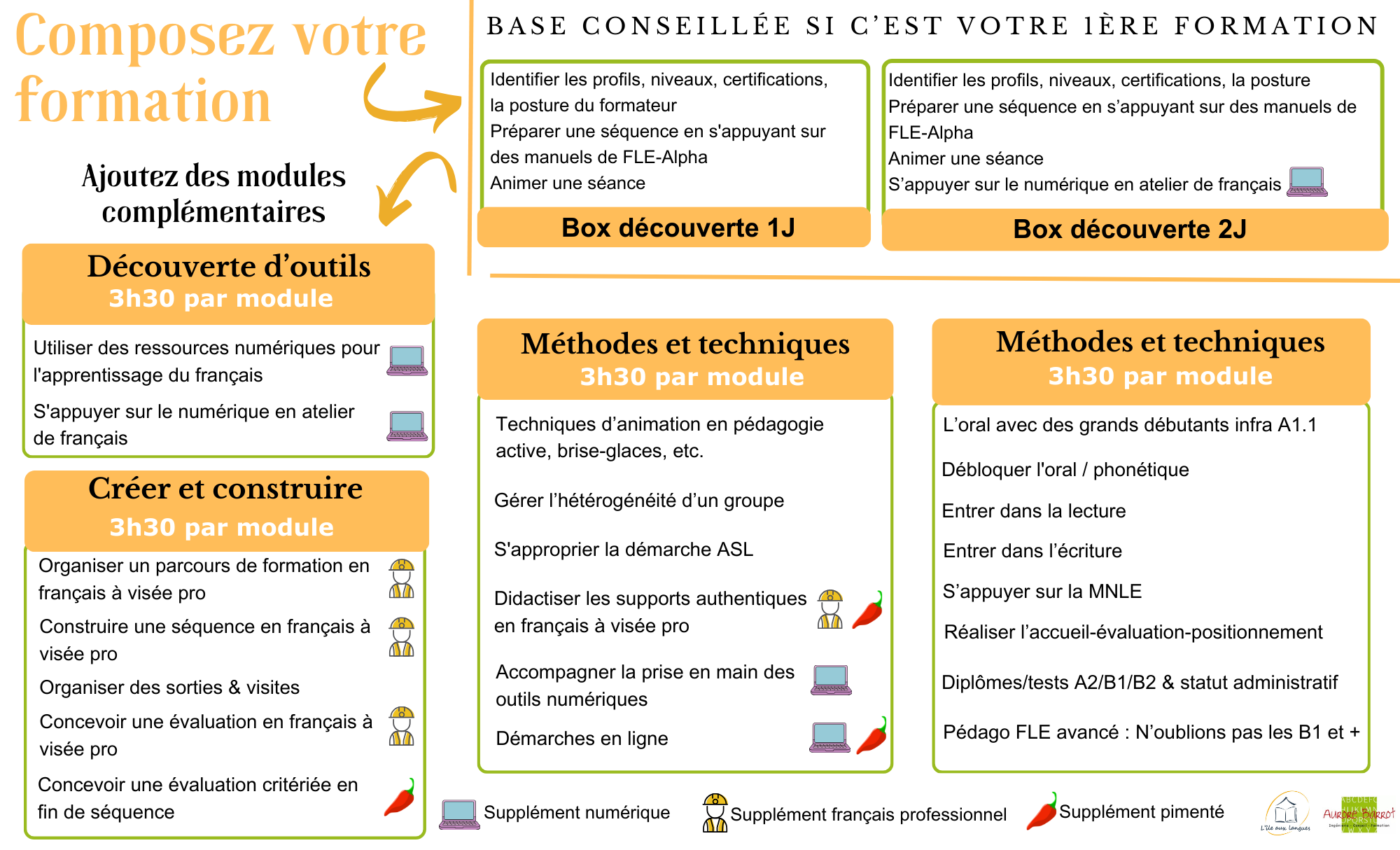 Les formations à composer: Les box thématiques: formations de formateurs par Aurore Barrot et L'île aux langues